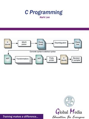 cover image of C Programming